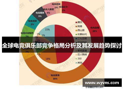 全球电竞俱乐部竞争格局分析及其发展趋势探讨