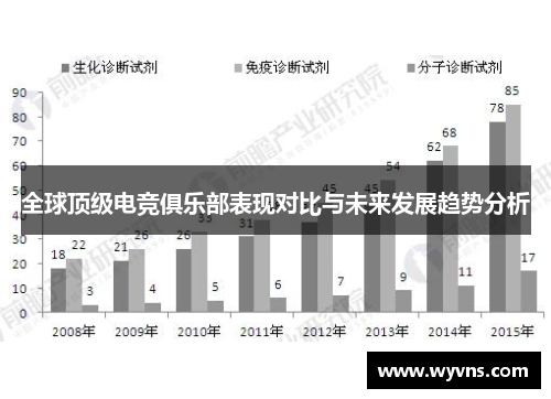 全球顶级电竞俱乐部表现对比与未来发展趋势分析